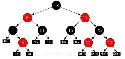红黑树的理解与Java实现