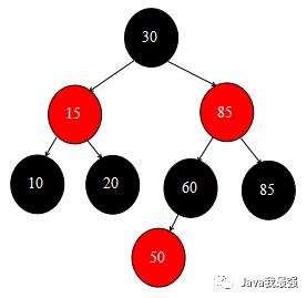 【图解集合】 红黑树的移除节点操作