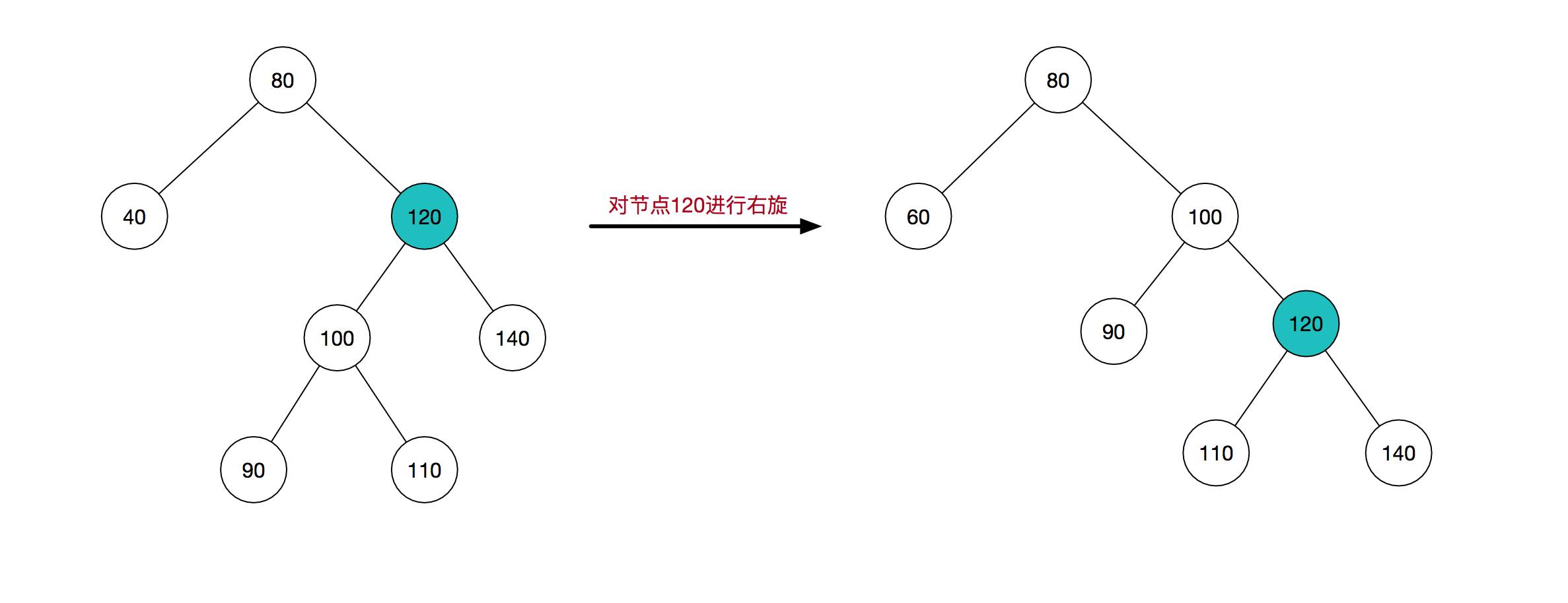 一篇文章教你透彻了解红黑树