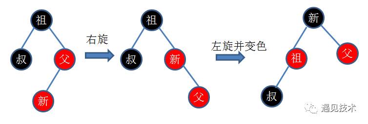 红黑树详解