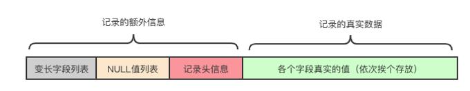 10张图告诉你，MySQL 是如何查找数据的？