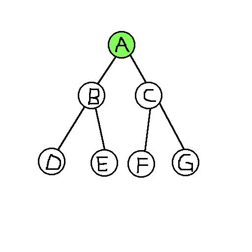 C++如何实现二叉树的递归遍历？