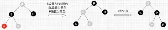 傻瓜都能看懂，30张图彻底理解红黑树！