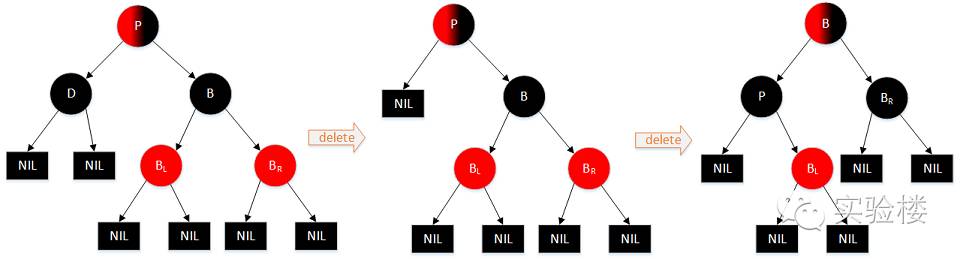 完整简单的红黑树算法