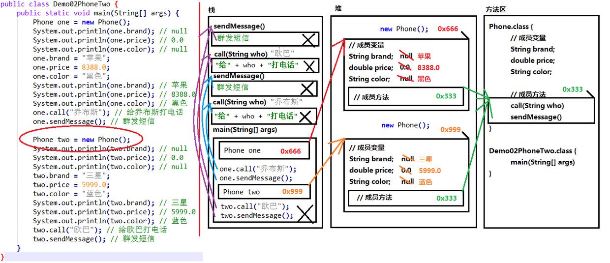 02-两个对象使用同一个方法的内存图.png