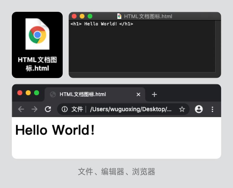 设计师需要会编程嘛? HTML CSS 是个什么东西?