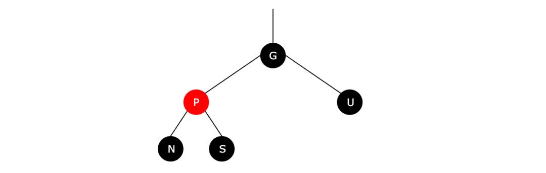 红黑树详细图解