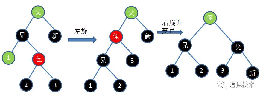 红黑树详解