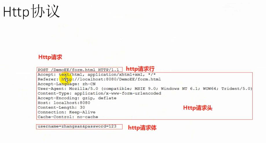 Ajax_15｜web开发概念、HTTP协议、请求介绍、tomcat使用版本