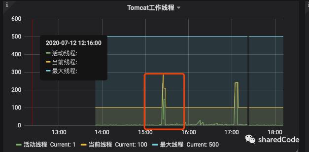 tomcat线程数快速增长问题排查