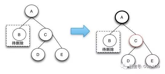 深入理解红黑树（RBT）