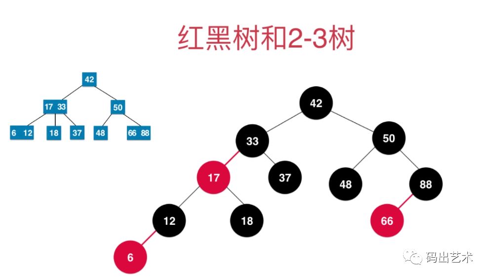 手写红黑树？别闹！