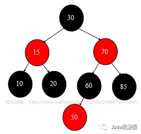 【图解集合】红黑树概念、红黑树的插入及旋转操作详细解读