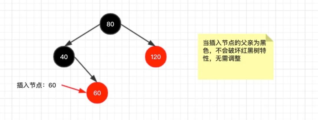 红黑树是怎么实现的，看这篇真的就够了！