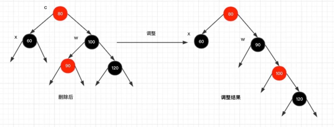 红黑树是怎么实现的，看这篇真的就够了！