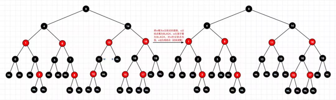 码图并茂红黑树