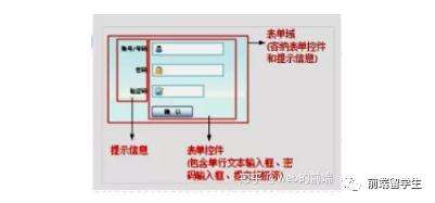 前端基础入门第二阶段-HTML5基础+HTＭL语义化