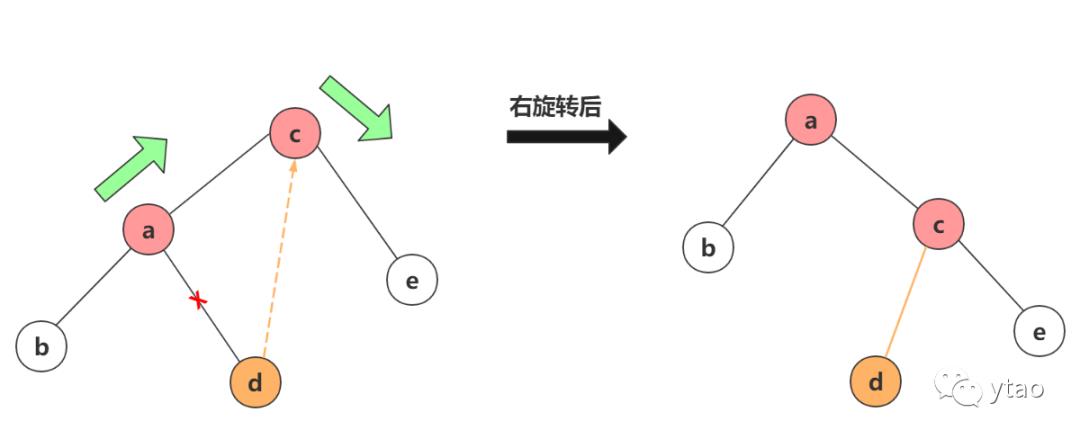 爱恨交织的红黑树