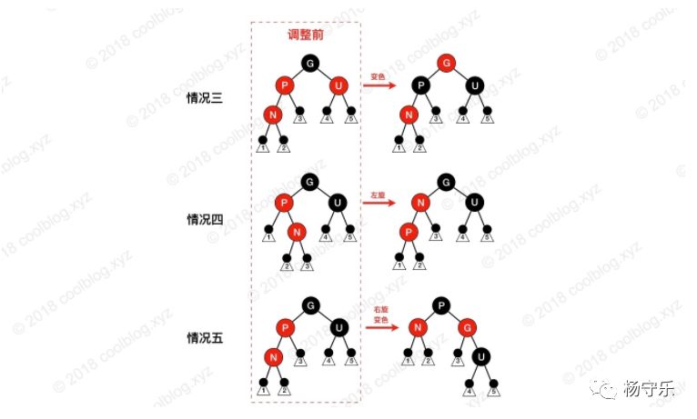 面试必考点-红黑树图解