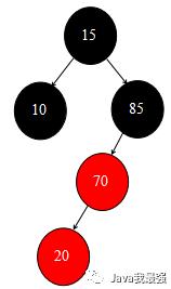 【图解集合】红黑树概念、红黑树的插入及旋转操作详细解读