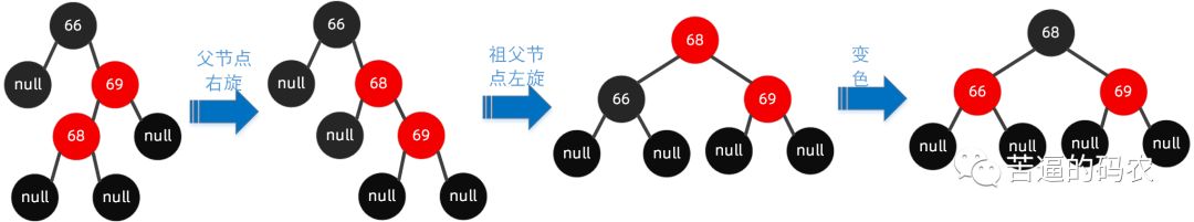 【超详细】万字长文，我画了近百张图来理解红黑树