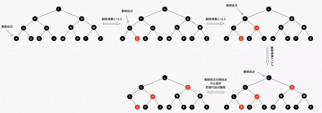 什么是红黑树？今天详细学习一下。