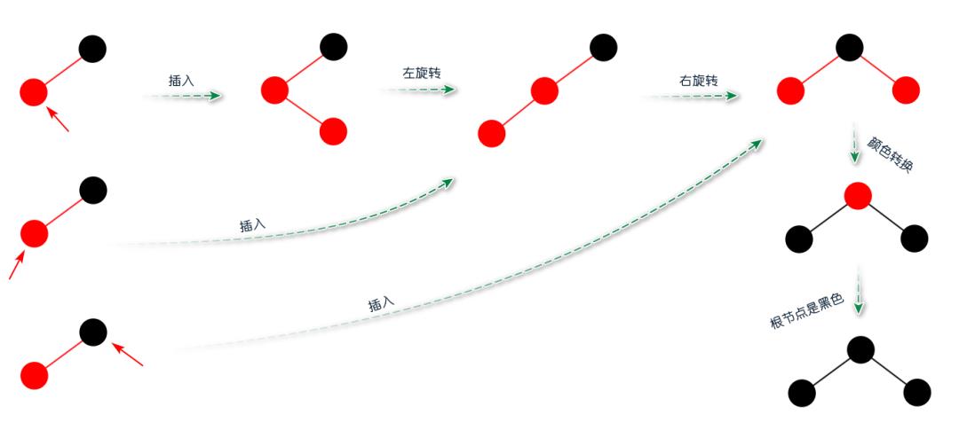 动画 | 什么是红黑树？（基于2-3树）