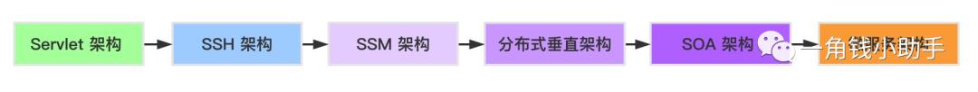 Tomcat深入解析与性能优化