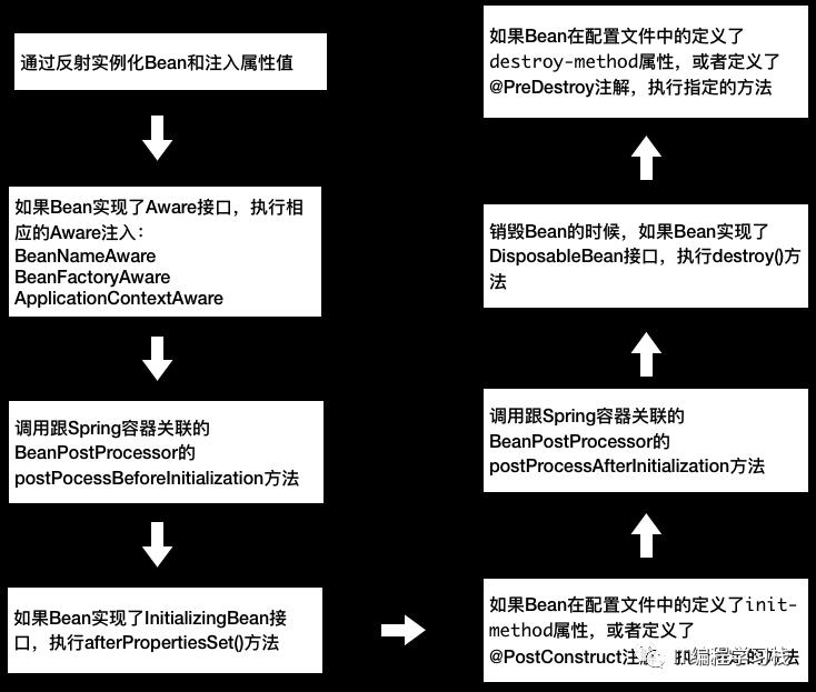 11 | 总结：从Tomcat和Jetty中提炼组件化设计规范