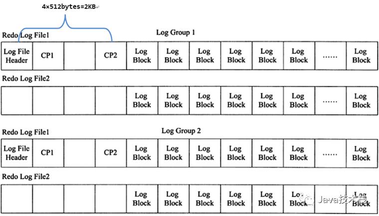 MySQL 日志(redo log 和 undo log) 都是什么鬼？