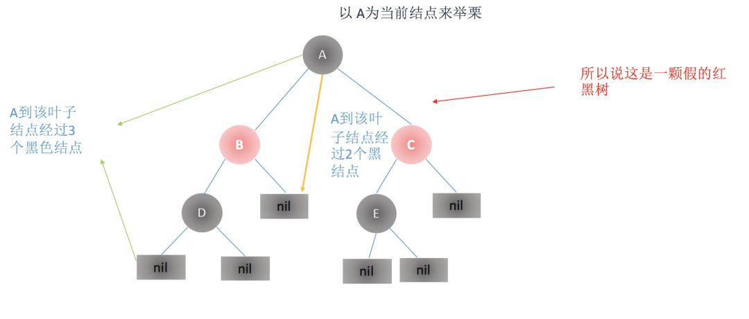 漫画:偶遇红黑树