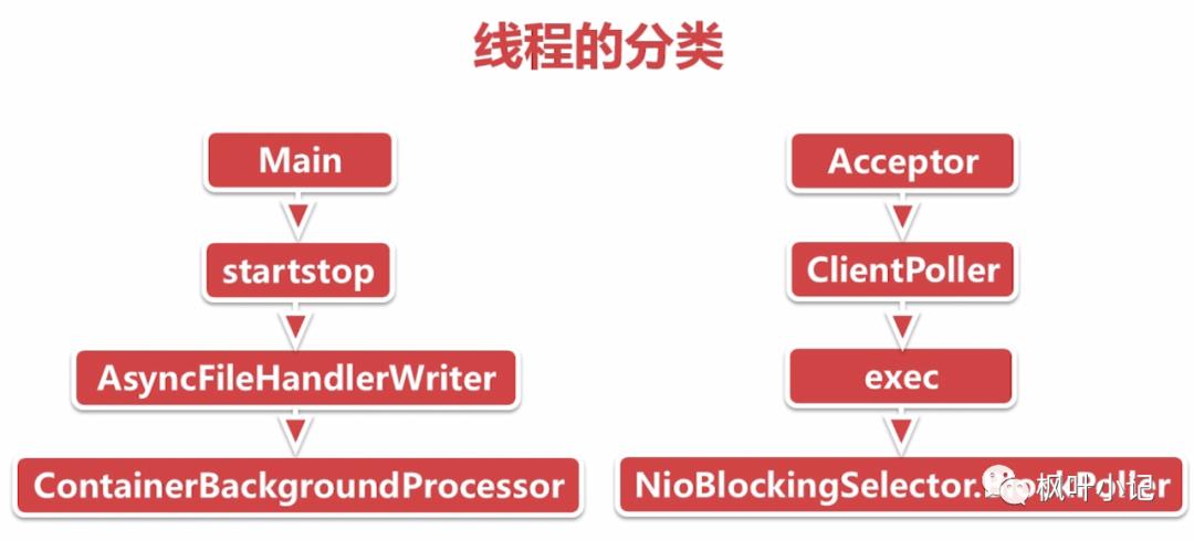 系统全方位优化笔记之Tomcat优化