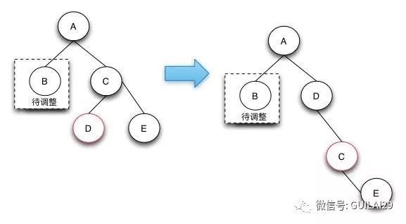 深入理解红黑树（RBT）