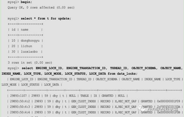 不知道MySQL锁没关系，图解+实操，一文带你了解清清楚楚