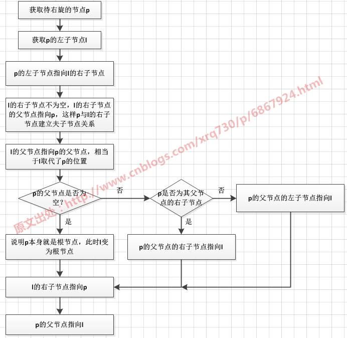 图解集合 7 : 红黑树概念、红黑树的插入及旋转操作详细解读