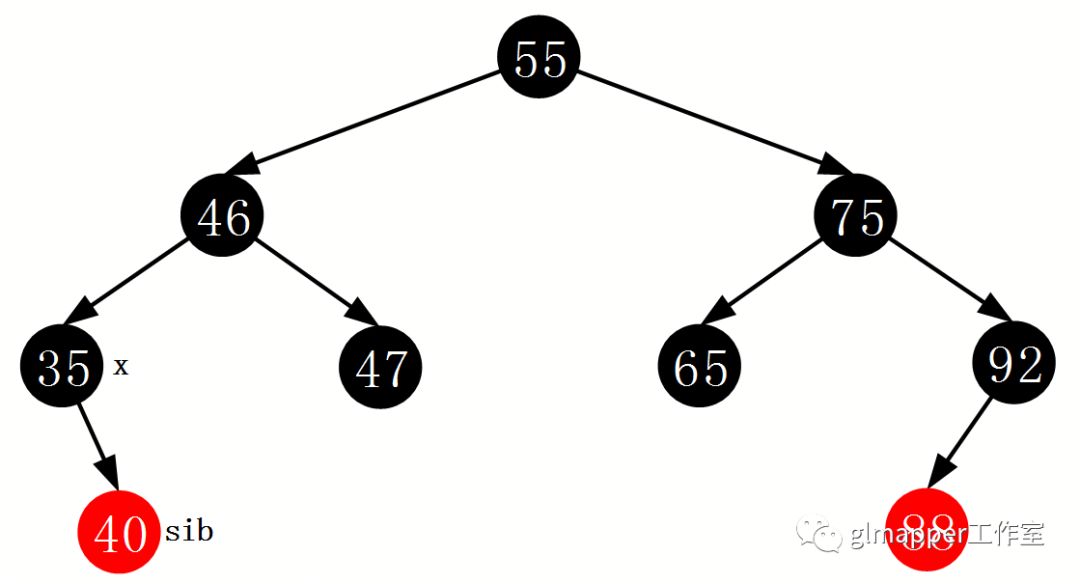 JAVA集合：TreeMap红黑树深度解析