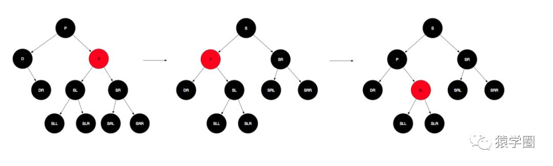 HashMap红黑树解析