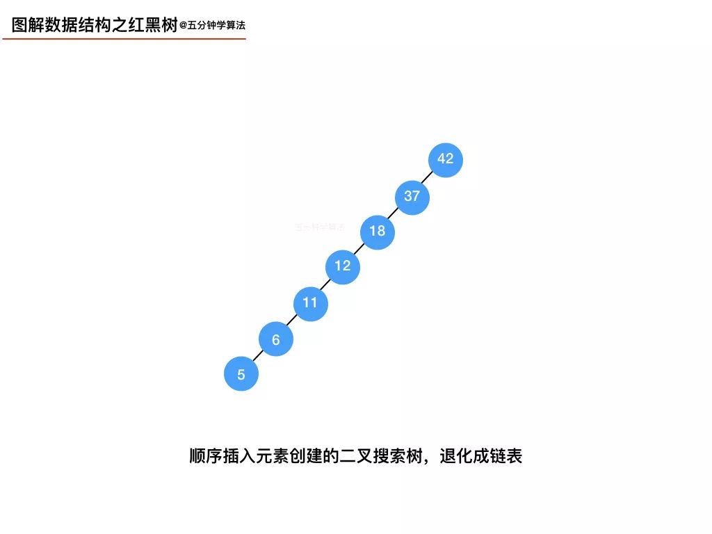 我画了 20 张图，给女朋友讲清楚红黑树