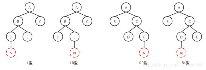 看的就懂d二叉树-搜索二叉树-平衡二叉树AVL-红黑树RBT