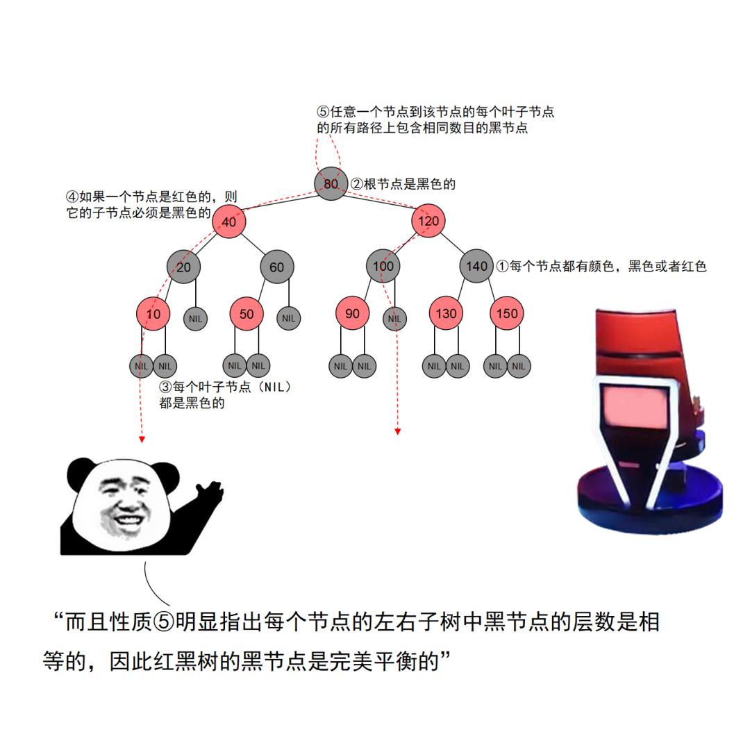 红黑树杀人事件始末