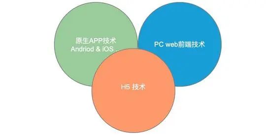 吃透移动端 Html5 响应式布局