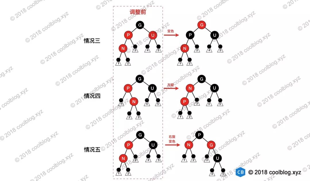 红黑树深入分析