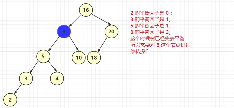 70 张图带你彻底掌握红黑树!