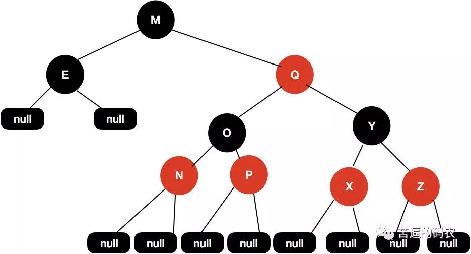 【超详细】万字长文，我画了近百张图来理解红黑树