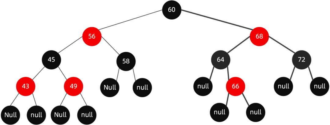 图解“红黑树”原理，一看就明白！