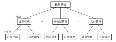 Web后端开发(1)——Tomcat服务器