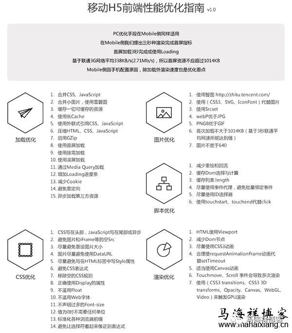 移动端网站的HTML5前端性能优化指南