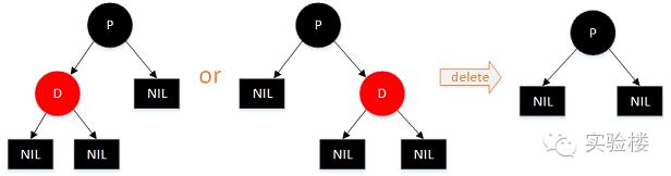 完整简单的红黑树算法