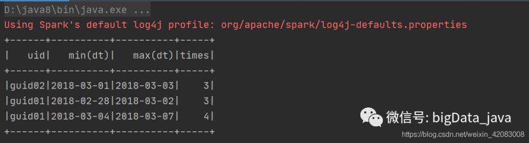 SQL经典面试案例之SparkSQL和DSL风格编程实践