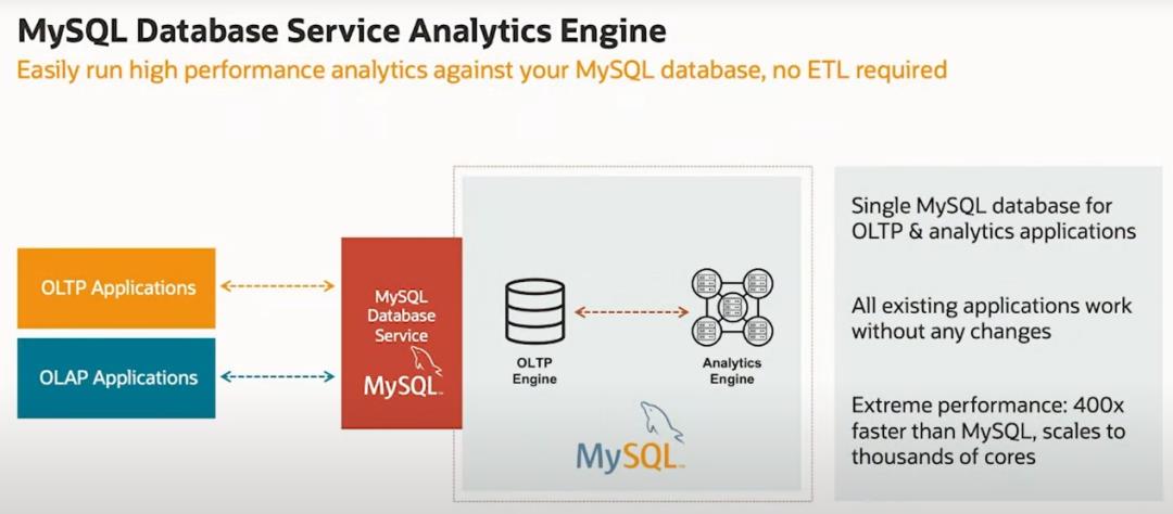 “MySQL Analytics Engine”来了